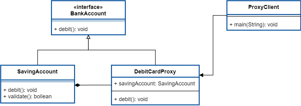 proxy design pattern