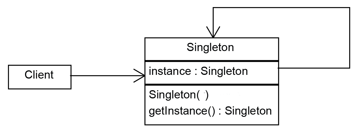 Reza Babakhani Introducing the Singleton design pattern