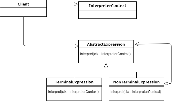 Reza Babakhani | Introducing the Interpreter design pattern